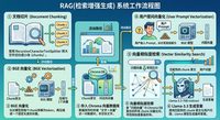 我用RAG技术做了紫微斗数聊天机器人（1）